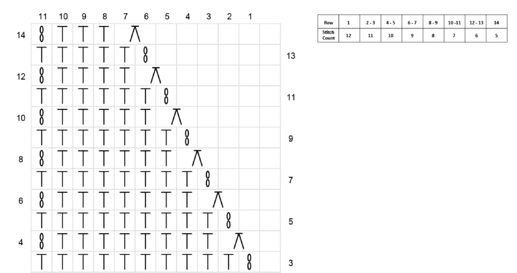 Crochet Pattern - crochet decrease tutorial - crochet chart pattern row 4-14