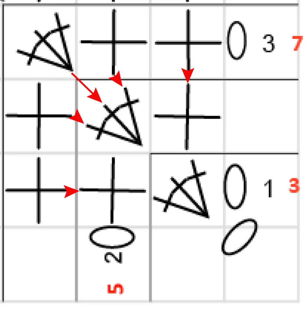 Crochet Pattern - crochet Increase tutorial - crochet chart pattern row 2