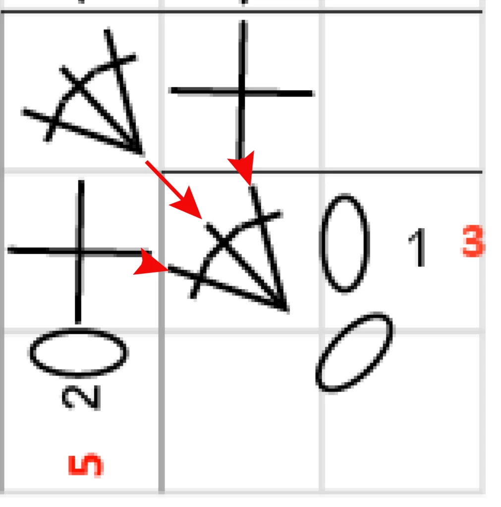 Crochet Pattern - crochet Increase tutorial - crochet chart pattern row 2