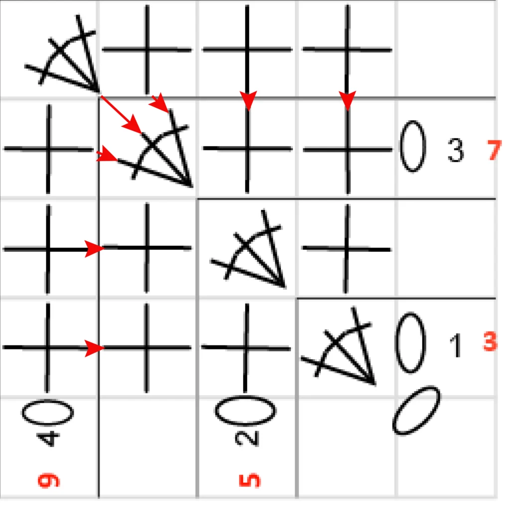 Crochet Pattern - crochet Increase tutorial - crochet chart pattern row 4