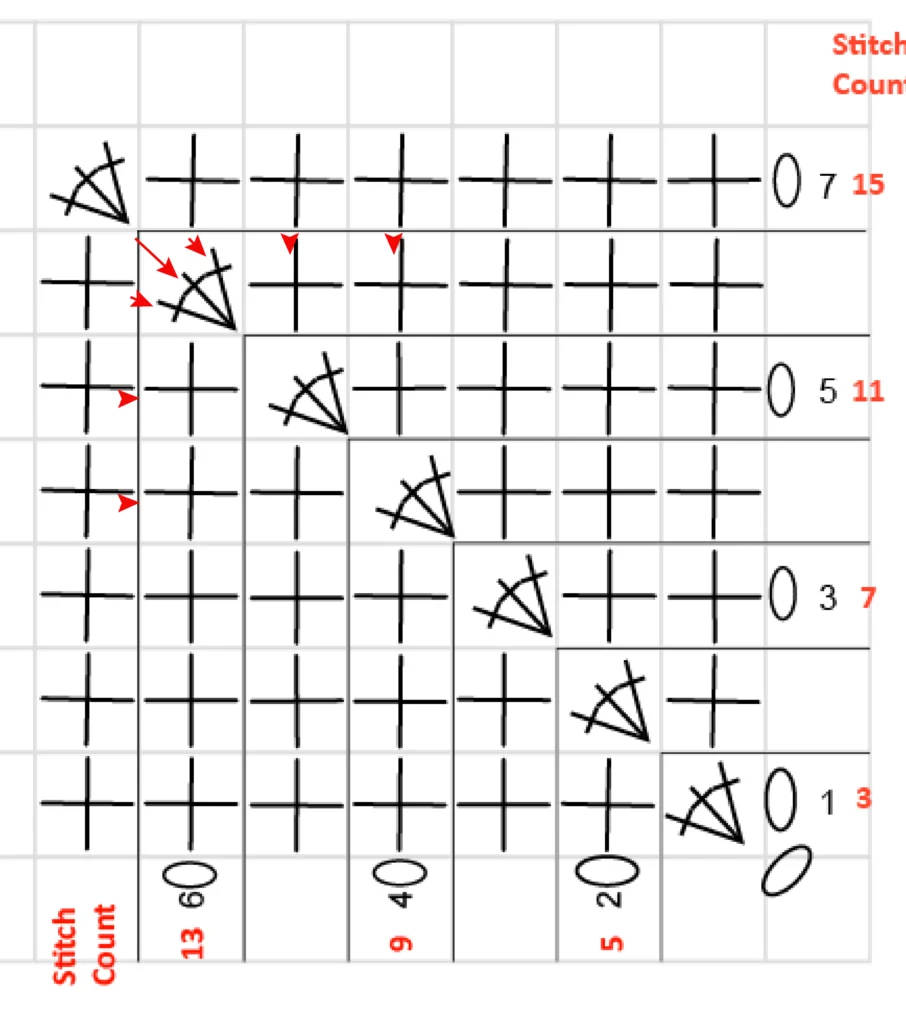 Crochet Pattern - crochet Increase tutorial - crochet chart pattern row 5-7