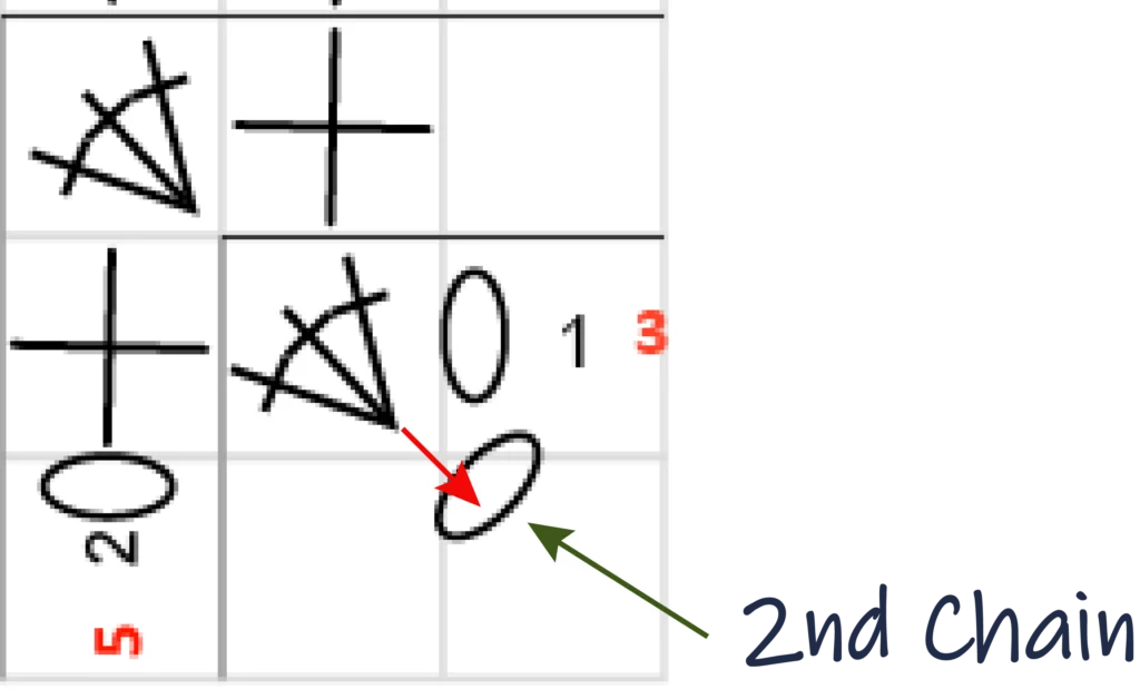 Crochet Pattern - crochet Increase tutorial - crochet Chart pattern row 1