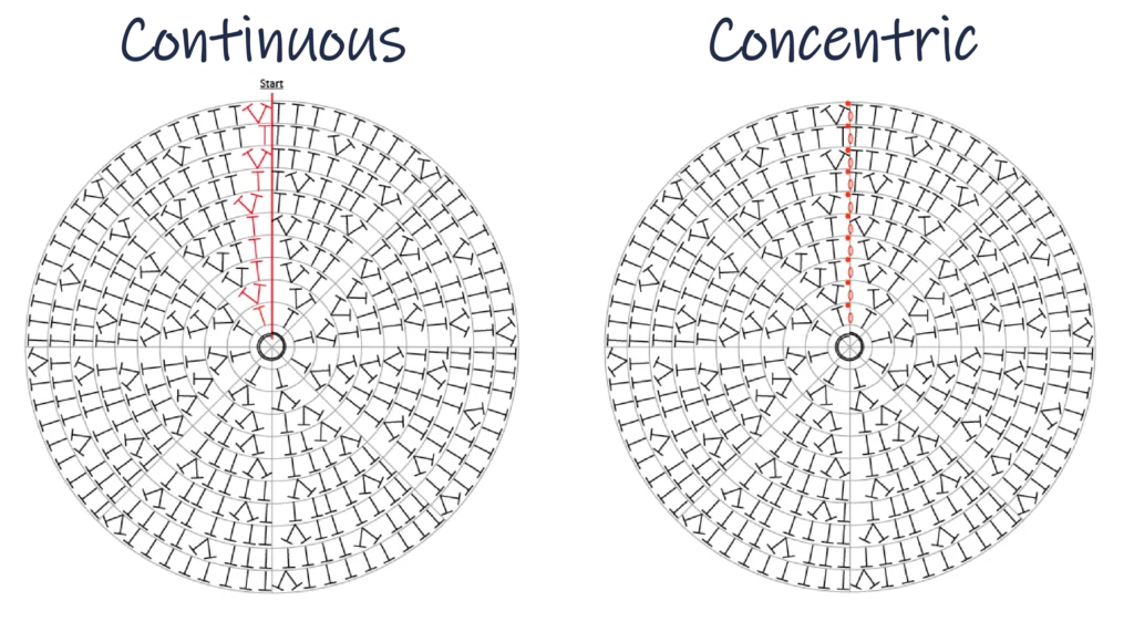 perfect crochet circle perfect round shape round