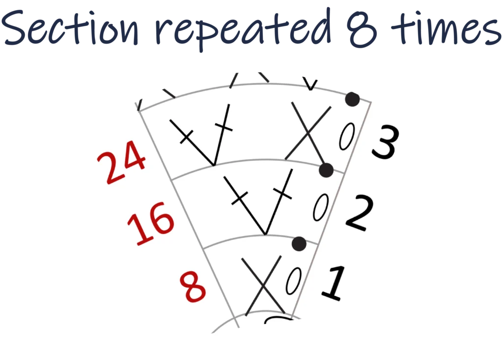 Crochet circle pattern - crochet circle chart pattern round 3