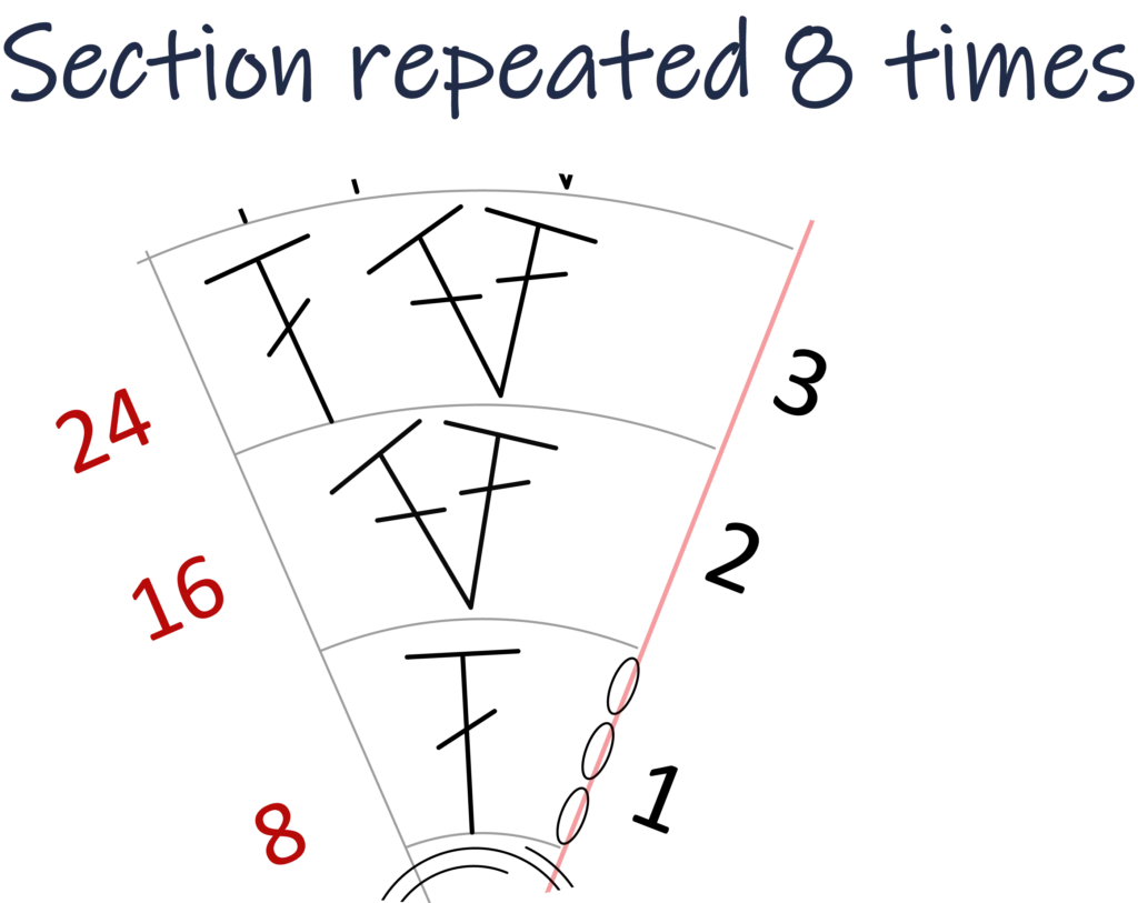 crochet circle Tr treble Dc double continuous circle chart pattern perfect round shape round 2