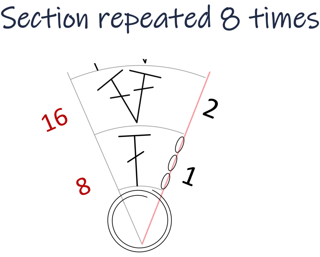 crochet circle Tr treble Dc double continuous circle chart pattern perfect round shape round 2