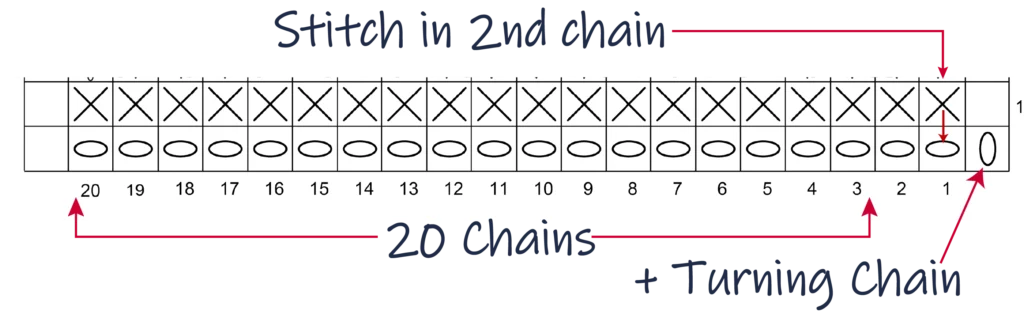Crochet Pattern - Crossed Trebles chart pattern row 1
