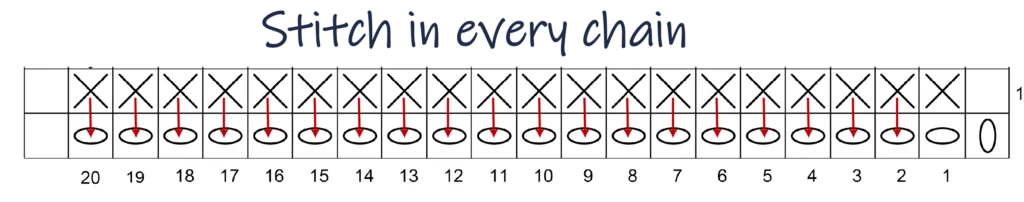 Crochet Pattern - Crossed Trebles Chart pattern row 1