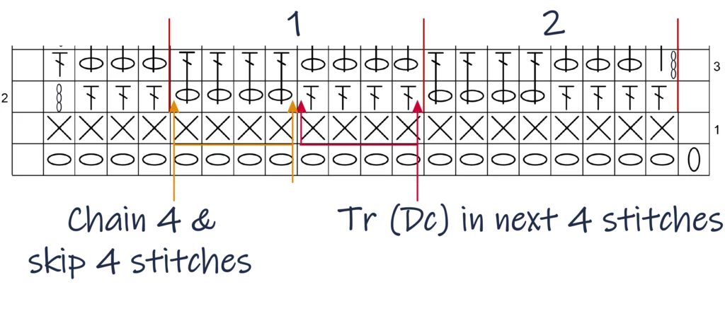 Crochet Pattern - Crossed Trebles Written pattern row 2