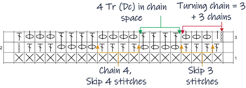Crochet Pattern - Crossed Trebles chart pattern row 3