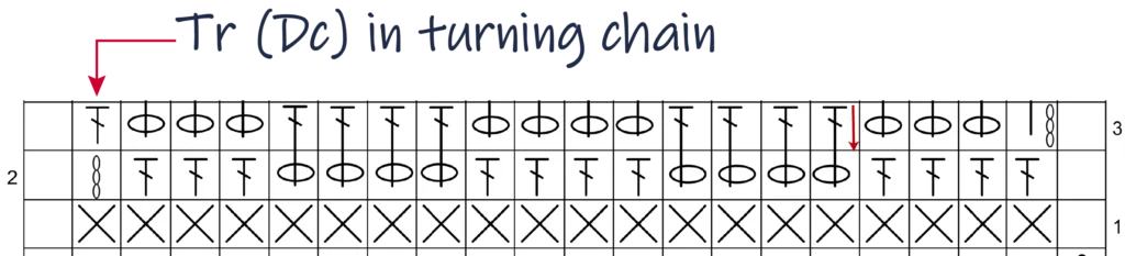 Crochet Pattern - Crossed Trebles chart pattern row 3