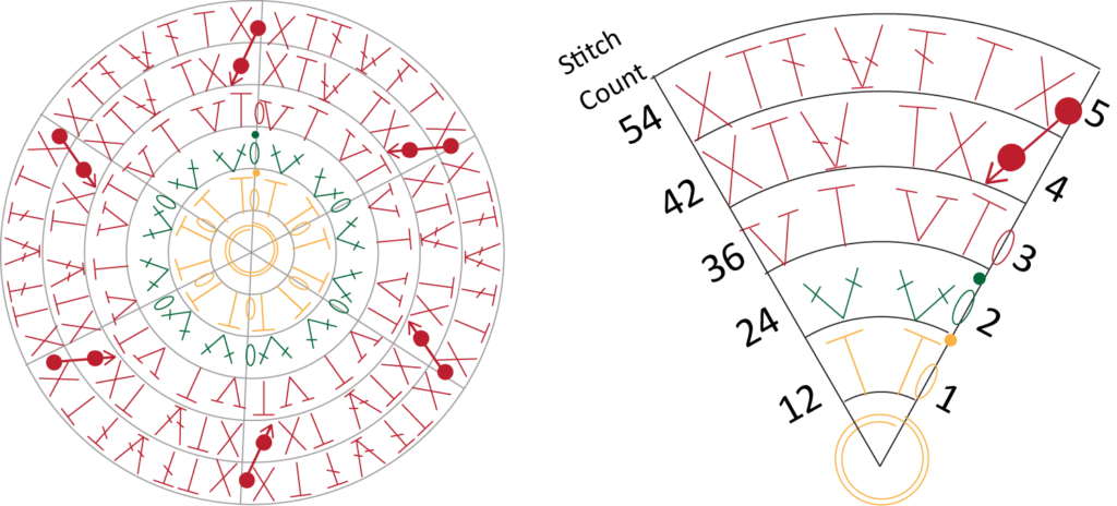 crochet pattern - easy crochet flower crochet chart pattern