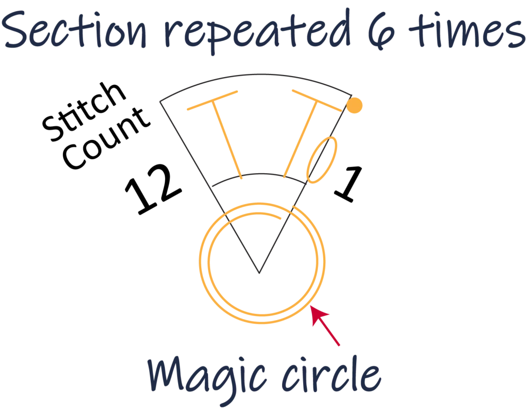 crochet pattern - easy crochet flower crochet chart pattern