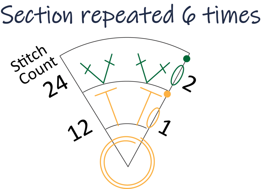 crochet pattern - easy crochet flower crochet chart pattern round 2