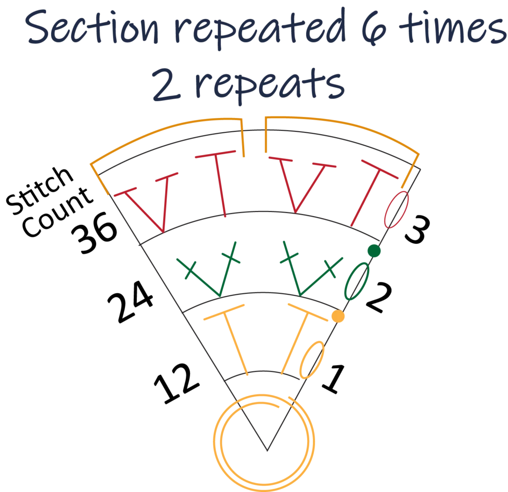 crochet pattern - easy crochet flower crochet chart pattern round 3