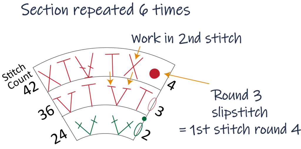crochet pattern - easy crochet flower crochet chart pattern round 4 petal instruction