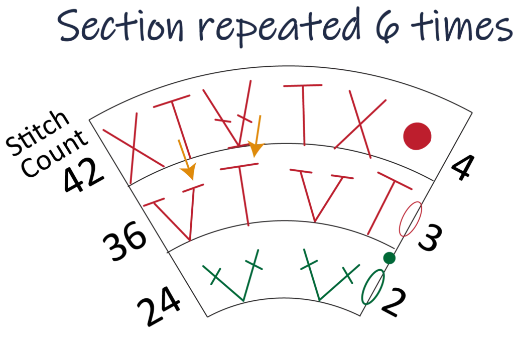 crochet pattern - easy crochet flower crochet chart pattern - petal instruction Tr increase htr, Dc increase, hdc