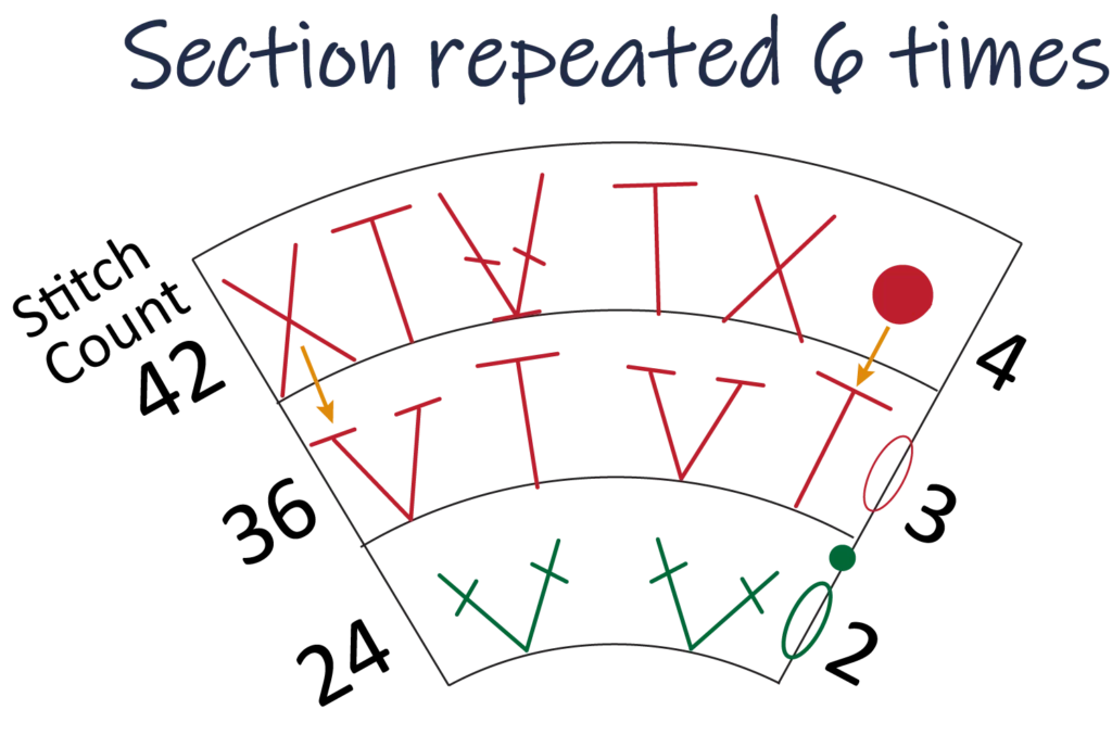 crochet pattern - easy crochet flower crochet chart pattern - petal instruction dc, slst, Sc, SS