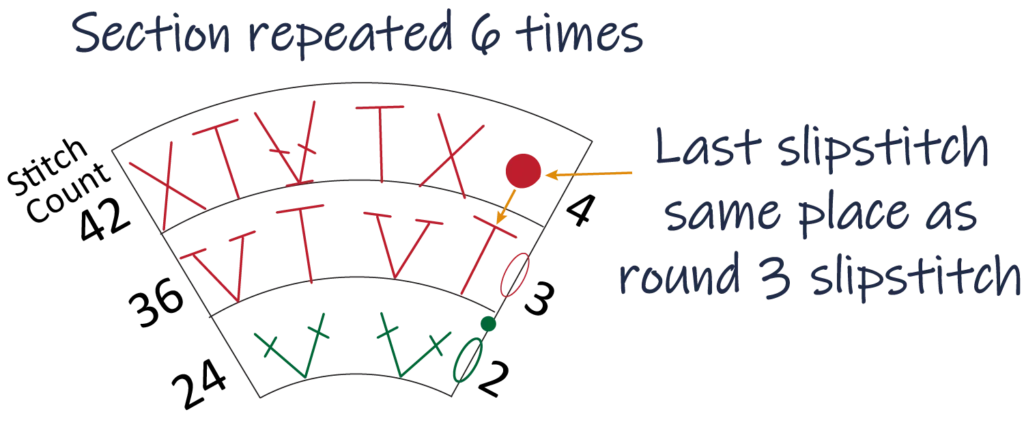 crochet pattern - easy crochet flower crochet chart pattern - petal instruction last slst, ss
