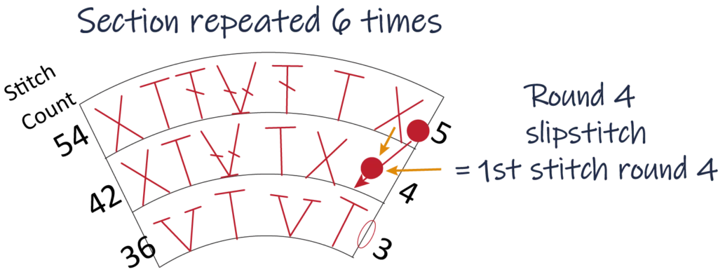 crochet pattern - easy crochet flower crochet written pattern, round 5