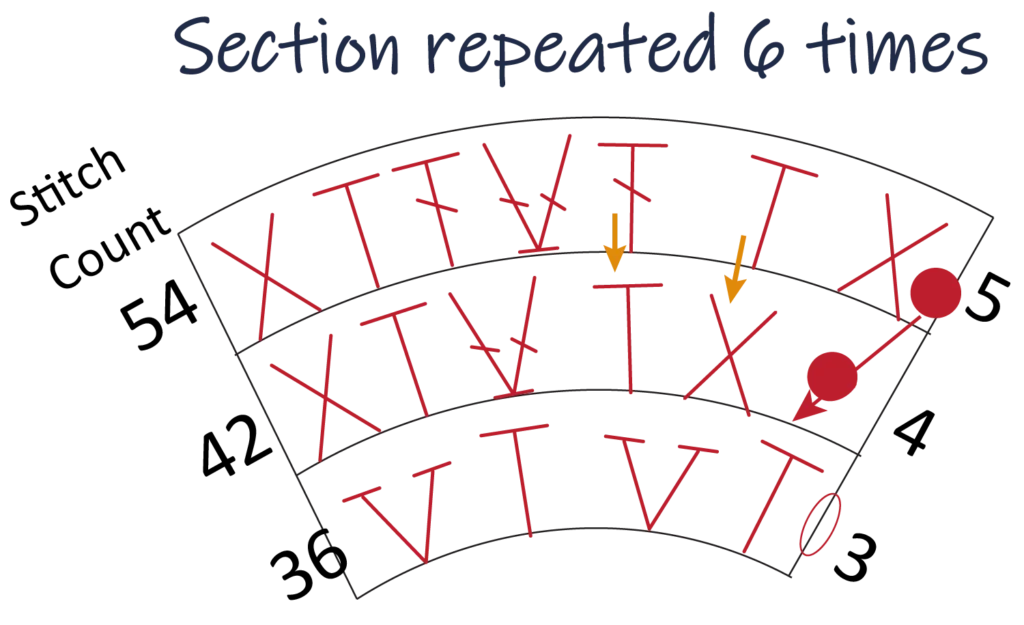 crochet pattern - easy crochet flower crochet chart pattern, round 5, 1 htr, 1 tr, 1 hdc, 1 dc