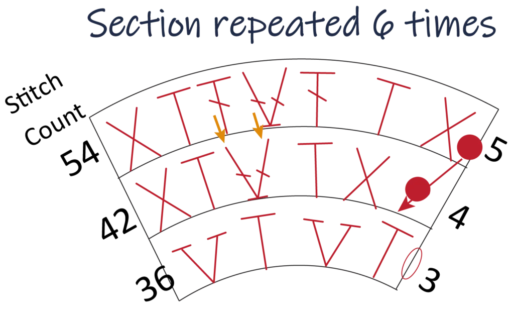 crochet pattern - easy crochet flower crochet chart pattern, round 5, 1 tr inc, 1 tr, 1dc inc, 1 dc