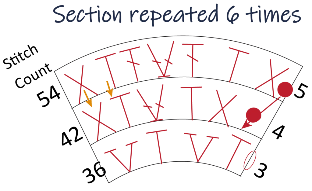 crochet pattern - easy crochet flower crochet chart pattern, round 5, Htr, dc, Hdc, sc