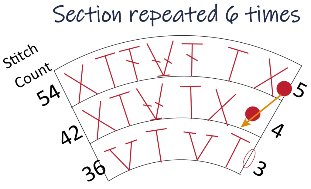 crochet pattern - easy crochet flower crochet chart pattern, round 5, last slst, ss