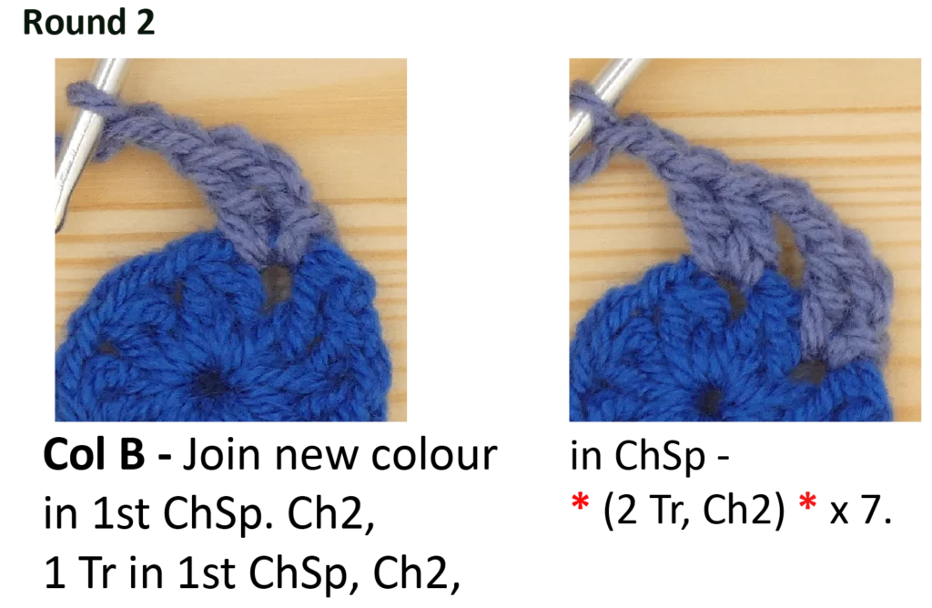 crochet pattern - easy crochet granny wheel / crochet wagon wheel crochet pattern photo pattern round 2