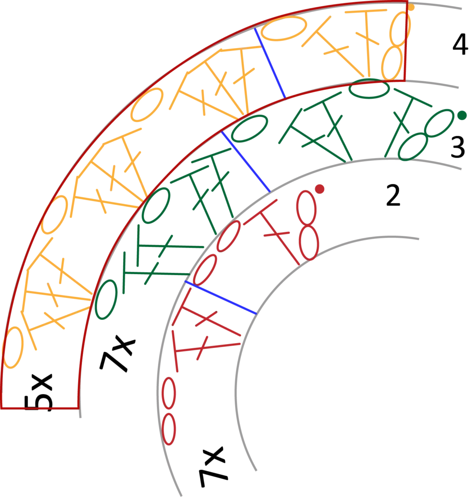 crochet pattern - easy crochet granny wheel / crochet wagon wheel crochet pattern chart pattern round 4 start