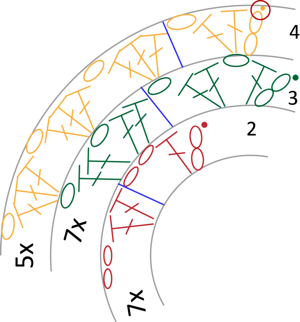 crochet pattern - easy crochet granny wheel / crochet wagon wheel crochet pattern chart pattern round 4 slipstitch