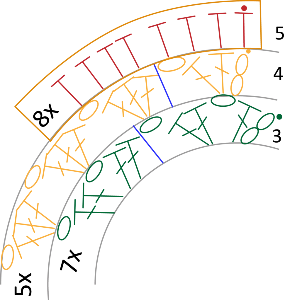 crochet pattern - easy crochet granny wheel / crochet wagon wheel crochet pattern chart pattern round 5 Standing Htr Hdc,