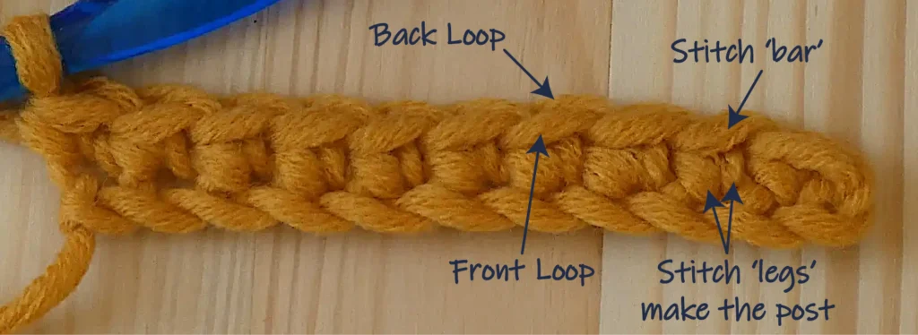 19c r1 stitch anatomyA Katie McCrochet