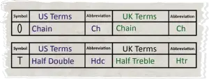 03 Ch2 St table Katie McCrochet