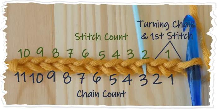 1 work in 3rd chain20 Copy Katie McCrochet